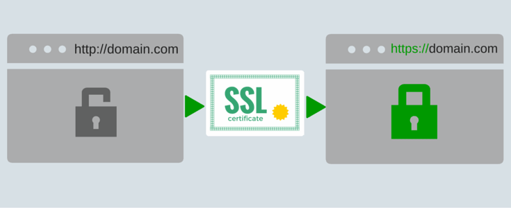 SSL bağlantı hatası